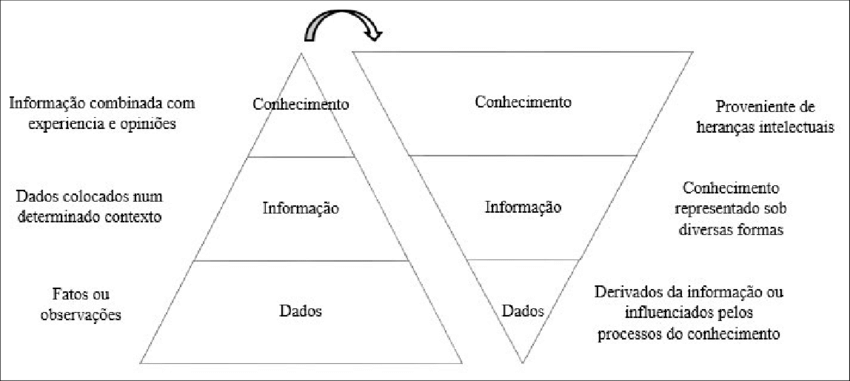 piramide