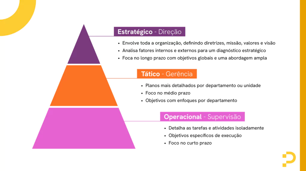 hierarquia