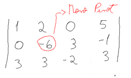 novo pivot escolhido, valor -6 que está na posição i=1 j=1, sendo que a linha e a coluna estão começando no 0