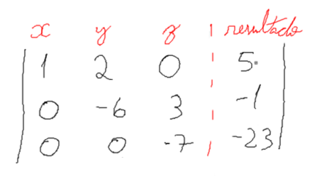 matriz com nome em cada coluna, sendo elas → (x, y, z e resultado)