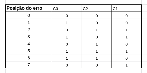 tabela check de paridade completa