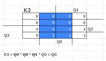 Mapa de Karnaugh K3