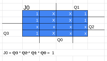 Mapa de Karnaugh J0