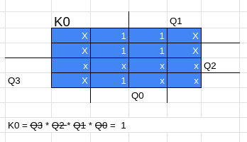 Mapa de Karnaugh K0