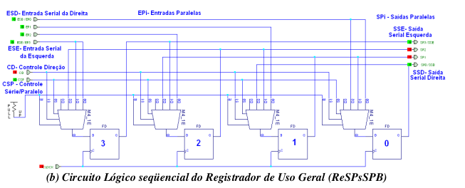ReSPsSPB