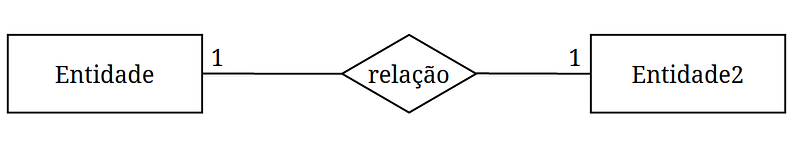 um para um