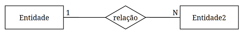 um para vários