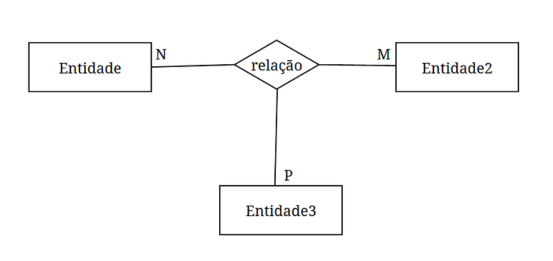 ternário