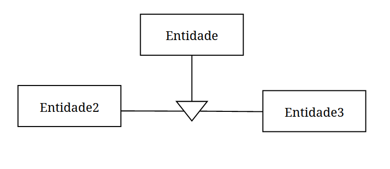 É um