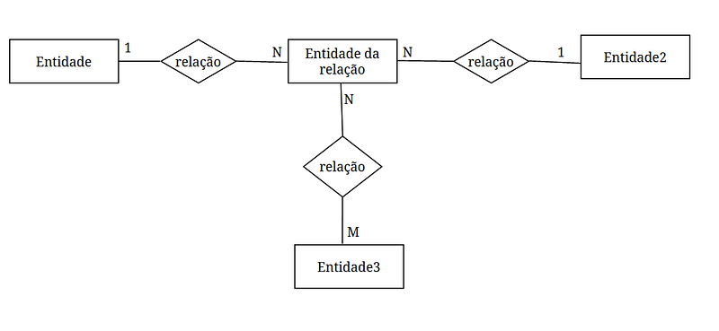 agregação