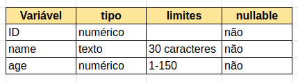 exemplo de dicionário de dados