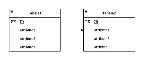 exemplo diagrama de estrutura de dados