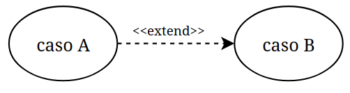 extend