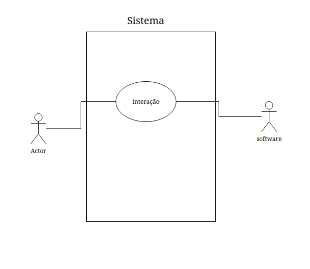 diagrama representando o escopo do projeto