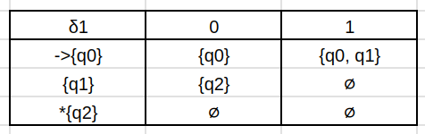 representação em formato de tabela