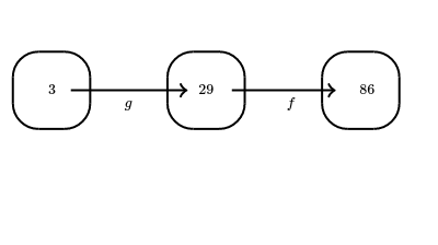 fonte: khanacademy