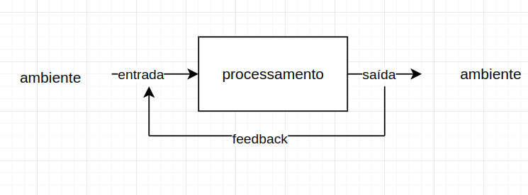 elementos de um sistema de informação