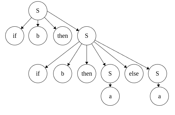 AST 1