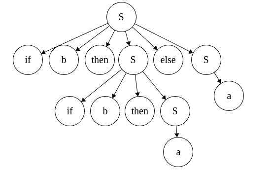 AST2