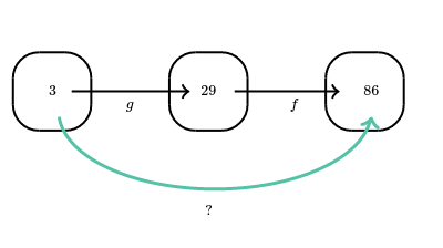 fonte: khanacademy