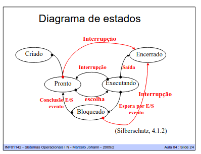 inf.ufrgs
