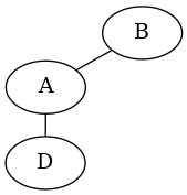 subgrafo (H)