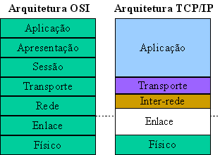 UFRJ