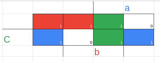 segundo possível resultado
