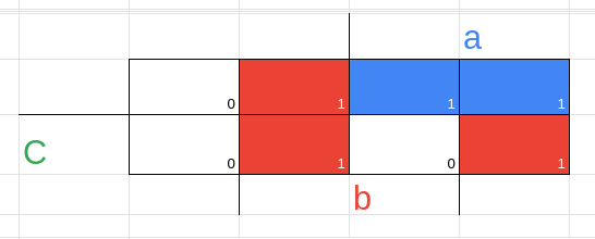 segunda solução