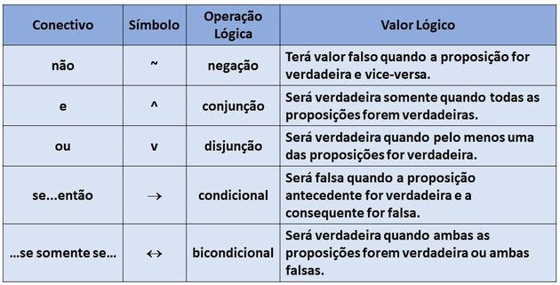 fonte: Todamatéria