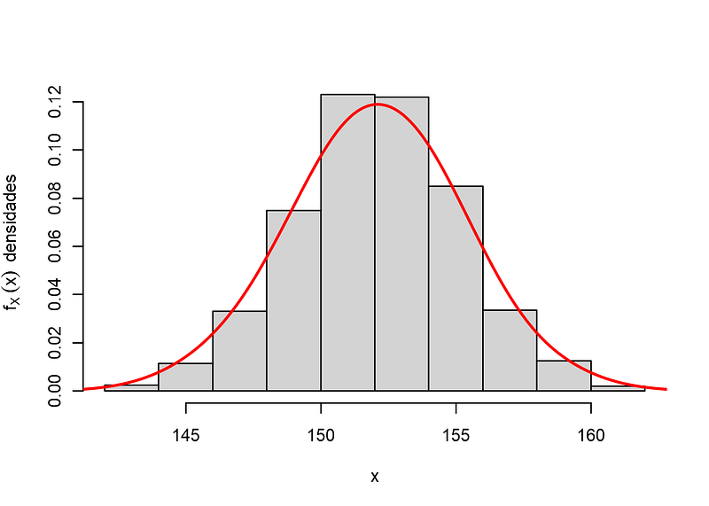 um grafico, com uma curva simetrica, subindo e no ponto máximo descendo.